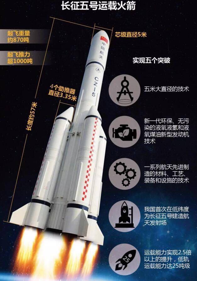 長征五號運(yùn)載火箭.png